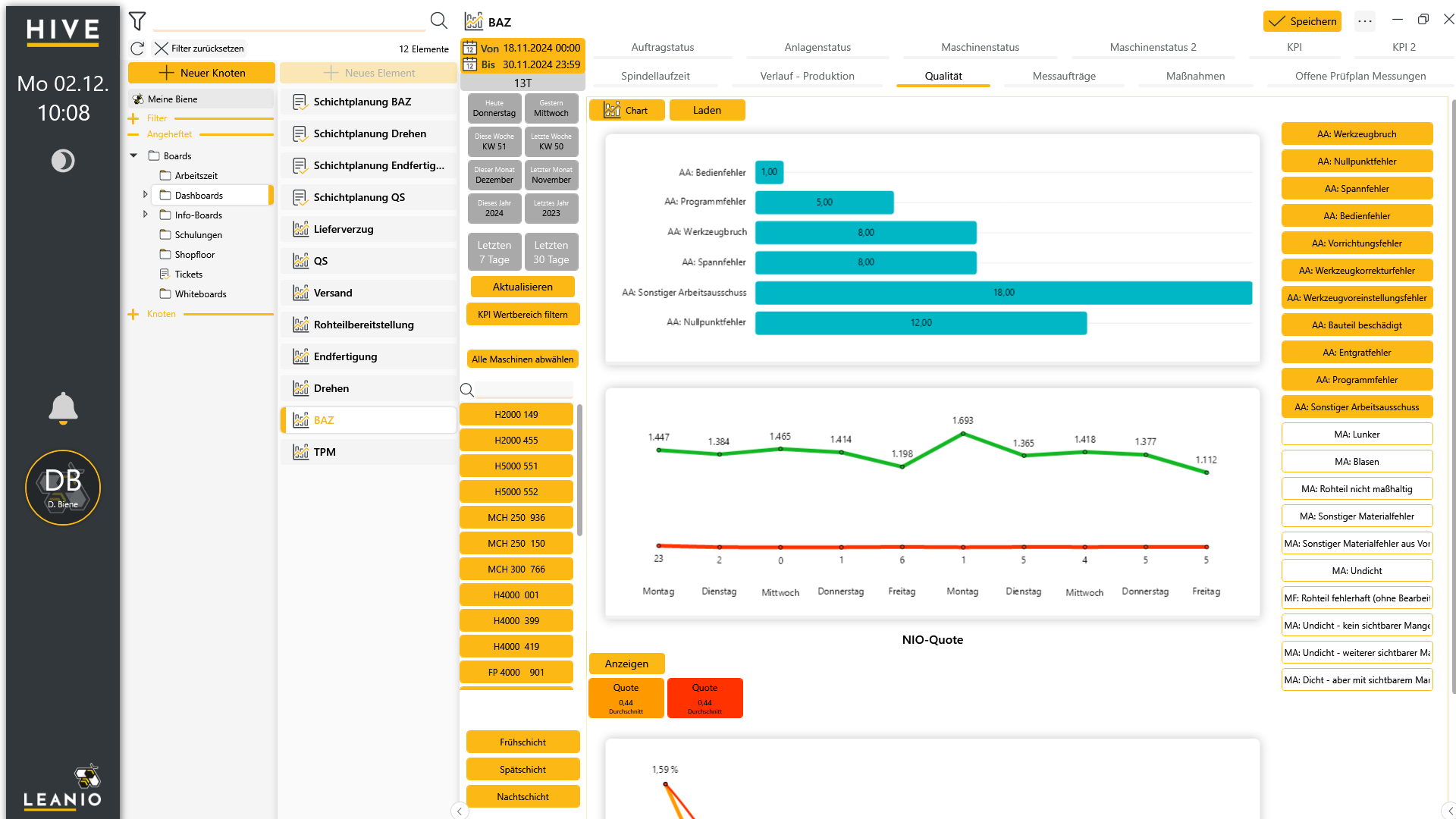 LEANIO Dashboard: Dashboard Abteilung Qualität